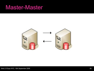 Master-Master 