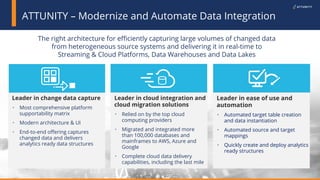 31© 2017 Attunity 31© 2017 Attunity
Leader in change data capture
• Most comprehensive platform
supportability matrix
• Modern architecture & UI
• End-to-end offering captures
changed data and delivers
analytics ready data structures
Leader in cloud integration and
cloud migration solutions
• Relied on by the top cloud
computing providers
• Migrated and integrated more
than 100,000 databases and
mainframes to AWS, Azure and
Google
• Complete cloud data delivery
capabilities, including the last mile
Leader in ease of use and
automation
• Automated target table creation
and data instantiation
• Automated source and target
mappings
• Quickly create and deploy analytics
ready structures
The right architecture for efficiently capturing large volumes of changed data
from heterogeneous source systems and delivering it in real-time to
Streaming & Cloud Platforms, Data Warehouses and Data Lakes
ATTUNITY – Modernize and Automate Data Integration
 