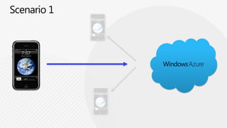 Developing iPhone and iPad apps that leverage Windows Azure