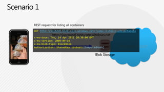 Blob Storage
