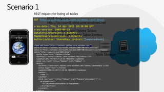 Making the callGET http://iostest.blob.core.windows.net/?comp=list&include=metadatax-ms-date: Thu, 14 Apr 2011 20:30:00 GMTx-ms-version: 2009-09-19x-ms-blob-type: BlockBlobAuthorization: SharedKeyiostest:[ComputedHash]<?xml version="1.0" encoding="utf-8"?><EnumerationResultsAccountName="http://myaccount.blob.core.windows.net/">  <Prefix>c</Prefix>  <MaxResults>3</MaxResults>  <Containers>    <Container>      <Name>container1</Name>      <Url>http://iostest.blob.core.windows.net/photos</Url>      <Properties>        <Last-Modified>Sun, 14 Apr 2011 20:09:03 GMT</Last-Modified>     </Properties>    </Container>  </Containers>REST Endpoint:http://[account].blob.core.windows.netBlob Storage