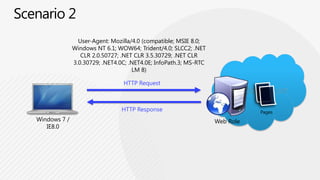 Developing iPhone and iPad apps that leverage Windows Azure