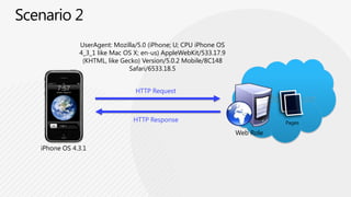 Developing iPhone and iPad apps that leverage Windows Azure