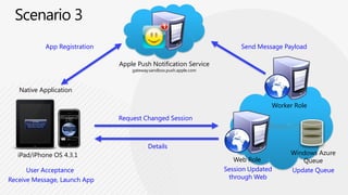 Device-Integrated Web FrameworksAppceleratorhttp://appcelerator.comUnifyhttp://unify.github.com/unifyPhoneGaphttp://phonegap.com
