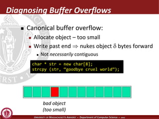 Exterminator: Automatically Correcting Memory Errors with High Probability