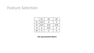 Feature Selection
D1 D2 D3
S1 0.23 0 0
S2 0.23 0.23 0.46
s3 0 0.35 0
S4 0 0 0
LSA representation Matrix
 