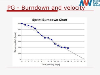 PG - Burndown and velocity
 