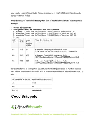 Copyright © 2002-2015 Eyeball Networks Inc. Patented and patents pending. All rights reserved.
your installed version of Visual Studio. This can be configured in the Win.VP8 Project Properties under
General > Platform Toolset.
When building for distribution to computers that do not have Visual Studio installed, make
sure you:
1. Build in Release mode.
2. Package the Visual C++ runtime DLL with your executable.
1. msvcr90.dll when using the Visual Studio 2008 (9.0) Platform Toolset and .NET 3.5.
2. msvcr100.dll when using the Visual Studio 2010 (10.0) Platform Toolset and .NET 4.0.
3. msvcr110.dll when using the Visual Studio 2012 (11.0) Platform Toolset and .NET 4.5.
4. etc...
.NET
Version
Visual
Studio
Visual
C++
Platform
Toolset
Visual C++ Runtime DLL
3.5 2008 9.0 C:Program Files (x86)Microsoft Visual Studio
9.0VCredist(architecture)Microsoft.VC90.CRTmsvcr90.dll
4.0 2010 10.0 C:Program Files (x86)Microsoft Visual Studio
10.0VCredist(architecture)Microsoft.VC100.CRTmsvcr100.dll
4.5 2012 11.0 C:Program Files (x86)Microsoft Visual Studio
11.0VCredist(architecture)Microsoft.VC110.CRTmsvcr110.dll
Pay careful attention to warnings from Visual Studio when building applications in .NET that use Visual
C++ libraries. The application and library must be built using the same target architecture (x86/Win32 or
x64).
.NET Application Architecture Visual C++ Library Architecture
x86 Win32
x64 x64
Any CPU Incompatible
Code Snippets
 