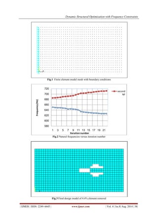 Dynamic Structural Optimization with Frequency Constraints 
| IJMER | ISSN: 2249–6645 | www.ijmer.com | Vol. 4 | Iss.8| Aug. 2014 | 38| 
Fig.1 Finite element model mesh with boundary conditions 
Fig.2 Natural frequencies versus iteration number 
Fig.3 Final design model of 4.4% element removal 
580 
600 
620 
640 
660 
680 
700 
720 
1 
3 
5 
7 
9 
11 
13 
15 
17 
19 
21 
Frequency (Hz) 
Iteration number 
second NF  