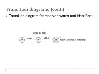 Transition diagrams (cont.)
 Transition diagram for reserved words and identifiers
 