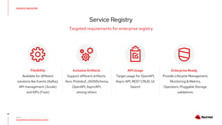 Available for different
solutions like Events (Kafka),
API management (3scale)
and EIPs (Fuse)
SERVICE REGISTRY
Service Registry
37
Targeted requirements for enterprise registry
Source:
https://github.com/Apicurio/apicurio-registry
Flexibility
Provide Lifecycle Management,
Monitoring & Metrics,
Operators, Pluggable Storage,
validations.
Enterprise Ready
Target usage for OpenAPI,
Async API, REST CRUD, UI,
Search
API Usage
Support different artifacts:
Avro, Protobuf, JSONSchema,
OpenAPI, AsyncAPI,
among others
Inclusive Artifacts
 