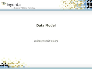 Data Model Configuring RDF graphs 
