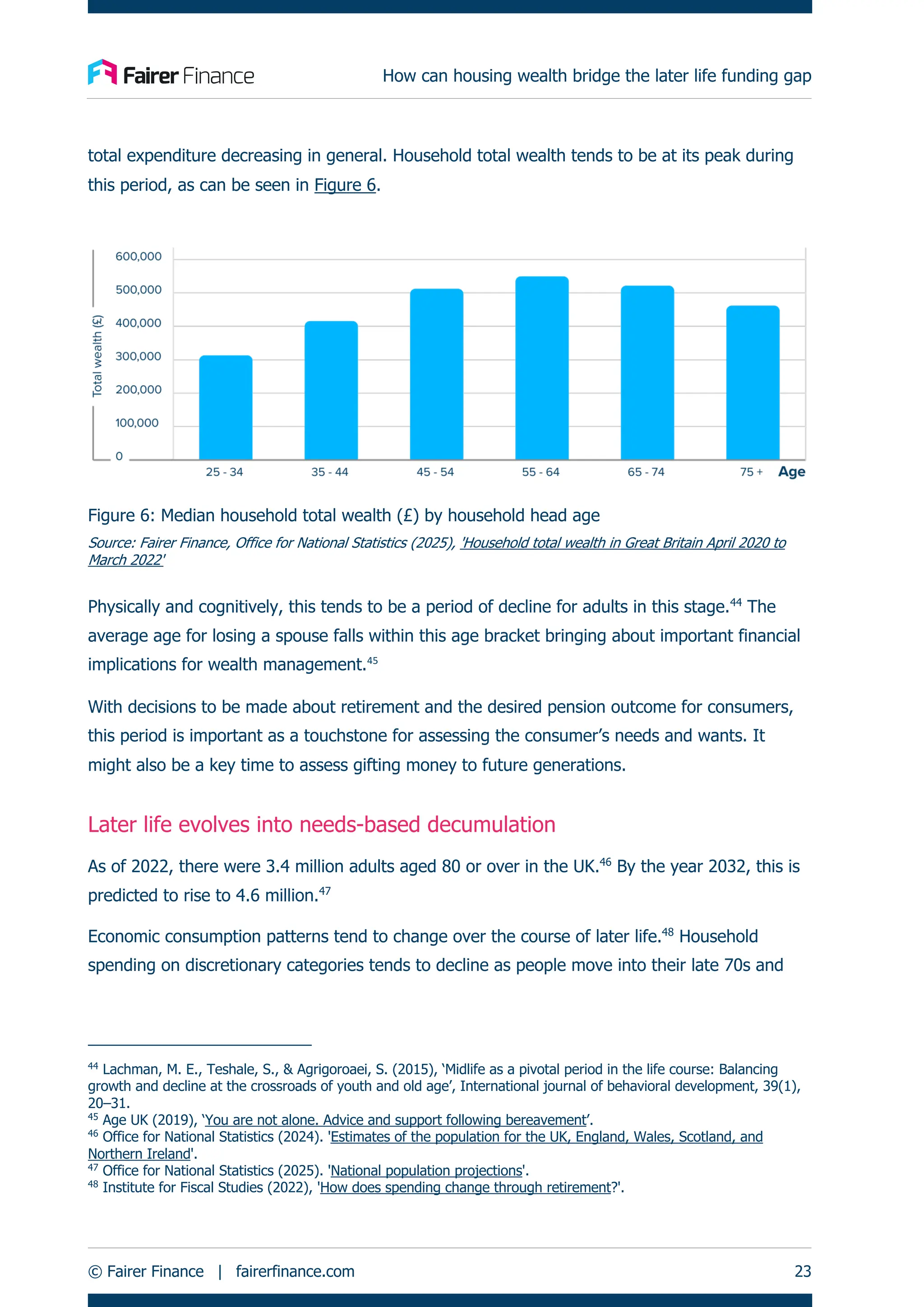 How can housing wealth bridge the later life funding gap
© Fairer Finance | fairerfinance.com 23
total expenditure decreasing in general. Household total wealth tends to be at its peak during
this period, as can be seen in Figure 6.
Figure 6: Median household total wealth (£) by household head age
Source: Fairer Finance, Office for National Statistics (2025), 'Household total wealth in Great Britain April 2020 to
March 2022'
Physically and cognitively, this tends to be a period of decline for adults in this stage.44
The
average age for losing a spouse falls within this age bracket bringing about important financial
implications for wealth management.45
With decisions to be made about retirement and the desired pension outcome for consumers,
this period is important as a touchstone for assessing the consumer’s needs and wants. It
might also be a key time to assess gifting money to future generations.
Later life evolves into needs-based decumulation
As of 2022, there were 3.4 million adults aged 80 or over in the UK.46
By the year 2032, this is
predicted to rise to 4.6 million.47
Economic consumption patterns tend to change over the course of later life.48
Household
spending on discretionary categories tends to decline as people move into their late 70s and
44
Lachman, M. E., Teshale, S., & Agrigoroaei, S. (2015), ‘Midlife as a pivotal period in the life course: Balancing
growth and decline at the crossroads of youth and old age’, International journal of behavioral development, 39(1),
20–31.
45
Age UK (2019), ‘You are not alone. Advice and support following bereavement’.
46
Office for National Statistics (2024). 'Estimates of the population for the UK, England, Wales, Scotland, and
Northern Ireland'.
47
Office for National Statistics (2025). 'National population projections'.
48
Institute for Fiscal Studies (2022), 'How does spending change through retirement?'.
 