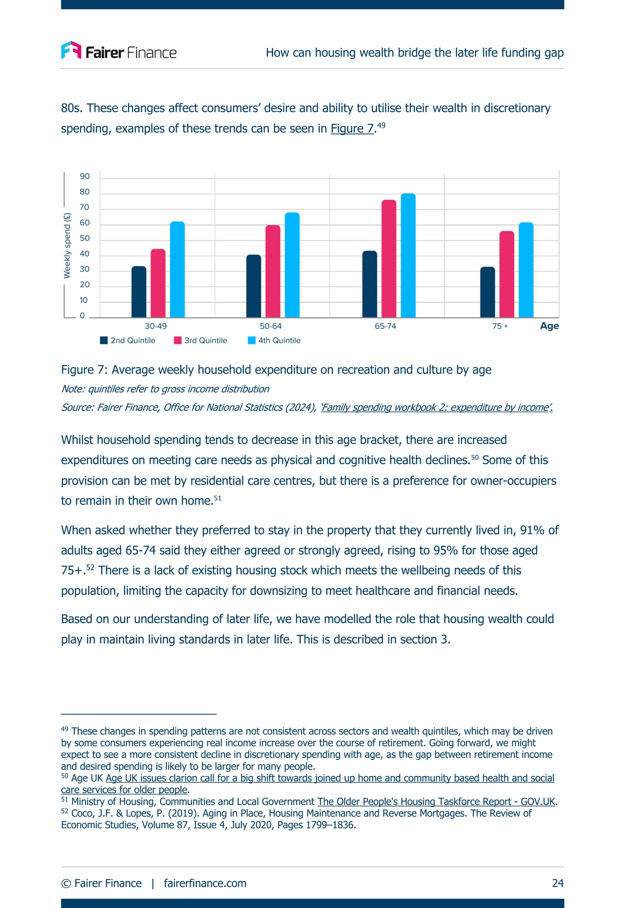 How can housing wealth bridge the later life funding gap
© Fairer Finance | fairerfinance.com 24
80s. These changes affect consumers’ desire and ability to utilise their wealth in discretionary
spending, examples of these trends can be seen in Figure 7.49
Figure 7: Average weekly household expenditure on recreation and culture by age
Note: quintiles refer to gross income distribution
Source: Fairer Finance, Office for National Statistics (2024), ‘Family spending workbook 2: expenditure by income’.
Whilst household spending tends to decrease in this age bracket, there are increased
expenditures on meeting care needs as physical and cognitive health declines.50
Some of this
provision can be met by residential care centres, but there is a preference for owner-occupiers
to remain in their own home.51
When asked whether they preferred to stay in the property that they currently lived in, 91% of
adults aged 65-74 said they either agreed or strongly agreed, rising to 95% for those aged
75+.52
There is a lack of existing housing stock which meets the wellbeing needs of this
population, limiting the capacity for downsizing to meet healthcare and financial needs.
Based on our understanding of later life, we have modelled the role that housing wealth could
play in maintain living standards in later life. This is described in section 3.
49
These changes in spending patterns are not consistent across sectors and wealth quintiles, which may be driven
by some consumers experiencing real income increase over the course of retirement. Going forward, we might
expect to see a more consistent decline in discretionary spending with age, as the gap between retirement income
and desired spending is likely to be larger for many people.
50
Age UK Age UK issues clarion call for a big shift towards joined up home and community based health and social
care services for older people.
51
Ministry of Housing, Communities and Local Government The Older People's Housing Taskforce Report - GOV.UK.
52
Coco, J.F. & Lopes, P. (2019). Aging in Place, Housing Maintenance and Reverse Mortgages. The Review of
Economic Studies, Volume 87, Issue 4, July 2020, Pages 1799–1836.
 