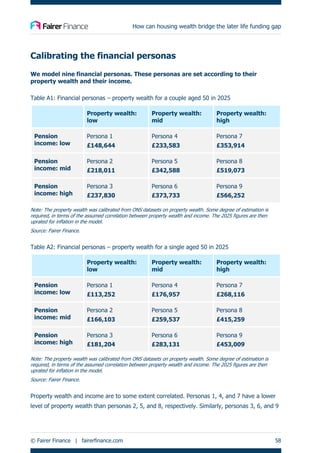 How can housing wealth bridge the later life funding gap
© Fairer Finance | fairerfinance.com 58
Calibrating the financial personas
We model nine financial personas. These personas are set according to their
property wealth and their income.
Table A1: Financial personas – property wealth for a couple aged 50 in 2025
Property wealth:
low
Property wealth:
mid
Property wealth:
high
Pension
income: low
Persona 1
£148,644
Persona 4
£233,583
Persona 7
£353,914
Pension
income: mid
Persona 2
£218,011
Persona 5
£342,588
Persona 8
£519,073
Pension
income: high
Persona 3
£237,830
Persona 6
£373,733
Persona 9
£566,252
Note: The property wealth was calibrated from ONS datasets on property wealth. Some degree of estimation is
required, in terms of the assumed correlation between property wealth and income. The 2025 figures are then
uprated for inflation in the model.
Source: Fairer Finance.
Table A2: Financial personas – property wealth for a single aged 50 in 2025
Property wealth:
low
Property wealth:
mid
Property wealth:
high
Pension
income: low
Persona 1
£113,252
Persona 4
£176,957
Persona 7
£268,116
Pension
income: mid
Persona 2
£166,103
Persona 5
£259,537
Persona 8
£415,259
Pension
income: high
Persona 3
£181,204
Persona 6
£283,131
Persona 9
£453,009
Note: The property wealth was calibrated from ONS datasets on property wealth. Some degree of estimation is
required, in terms of the assumed correlation between property wealth and income. The 2025 figures are then
uprated for inflation in the model.
Source: Fairer Finance.
Property wealth and income are to some extent correlated. Personas 1, 4, and 7 have a lower
level of property wealth than personas 2, 5, and 8, respectively. Similarly, personas 3, 6, and 9
 