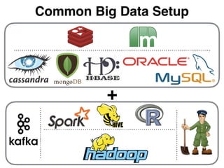 +
Common Big Data Setup
 