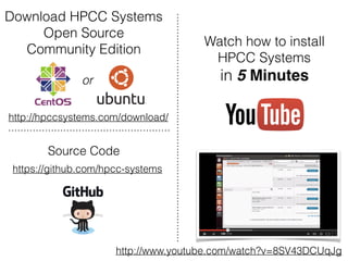 http://www.youtube.com/watch?v=8SV43DCUqJg
Watch how to install
HPCC Systems
in 5 Minutes
Download HPCC Systems
Open Source
Community Edition
or
Source Code
https://github.com/hpcc-systems
http://hpccsystems.com/download/
 