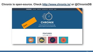 Chronix is open-source. Check http://www.chronix.io/ or @ChronixDB
13
 