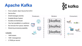 Apache Kafka
• From LinkedIn, Open Source from 2012
• Service Bus
• Small messages (events)
• Scalable Broker System
• Durable and Distributed
• Very fast (parallelism on partitions)
• No removes from queue, retention
• Streaming processing capability
LinkedIn:
• 1400 brokers
• 13M+ messages/sec
• 2.75GB per second
 