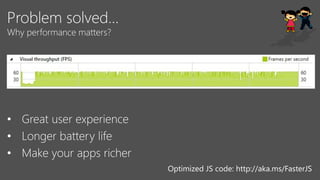 Optimized JS code: http://aka.ms/FasterJS

 
