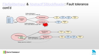 FileSplitterInput & AbstractFSBlockReader: Fault tolerance
cont’d
 