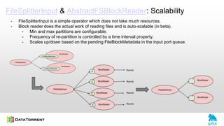 FileSplitterInput & AbstractFSBlockReader: Scalability
- FileSplitterInput is a simple operator which does not take much resources.
- Block reader does the actual work of reading files and is auto-scalable (in beta).
- Min and max partitions are configurable.
- Frequency of re-partition is controlled by a time interval property.
- Scales up/down based on the pending FileBlockMetadata in the input port queue.
 
