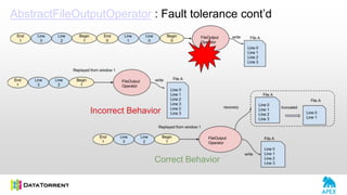 AbstractFileOutputOperator : Fault tolerance cont’d
 