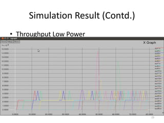Simulation Result (Contd.)
• Throughput Low Power




                                  23
 