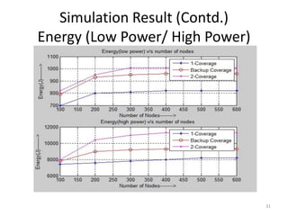 Simulation Result (Contd.)
Energy (Low Power/ High Power)




                                 31
 