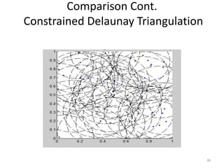 Comparison Cont.
Constrained Delaunay Triangulation




                                     36
 