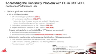 • CSIT-CPL goals and aspirations
• FD.io VPP benchmarking
• VPP functionality per specifications (RFCs1)
• VPP performance and efficiency (PPS2, CPP3)
• Network data plane - throughput Non-Drop Rate, bandwidth, PPS, packet delay
• Network Control Plane, Management Plane Interactions (memory leaks!)
• Performance baseline references for HW + SW stack (PPS, CPP)
• Range of deterministic operation for HW + SW stack (NDR, PDR4)
• Provide testing platform and tools to FD.io VPP dev and usr community
• Automated functional and performance tests
• Automated telemetry feedback with conformance, performance and efficiency metrics
• Help to drive good practice and engineering discipline into FD.io dev community
• Drive innovative optimizations into the source code – verify they work
• Enable innovative functional, performance and efficiency additions & extensions
• Prevent unnecessary code “harm”
Addressing the Continuity Problem with FD.io CSIT-CPL
Continuous Performance Lab
Legend:
1 RFC – Request For Comments – IETF Specs basically
2 PPS – Packets Per Second
3 CPP – Cycles Per Packet (metric of packet processing efficiency)
4 NDR, PDR – Non-Drop Rate, Partial Drop Rate
 