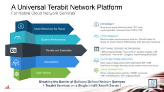 25
Breaking the Barrier of Software Defined Network Services
1 Terabit Services on a Single Intel® Xeon® Server !
Superior Performance
Most Efficient on the Planet
Flexible and Extensible
Open Source
Cloud Native
SOFTWARE DEFINED NETWORKING
CLOUD NETWORK SERVICES
LINUX FOUNDATION
A Universal Terabit Network Platform
For Native Cloud Network Services
EFFICIENCY
PERFORMANCE
 