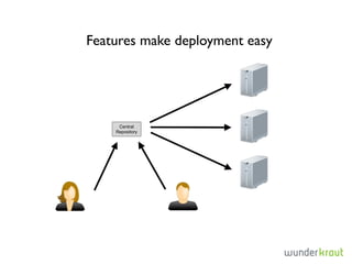 Features make deployment easy




     Central
    Repository
 