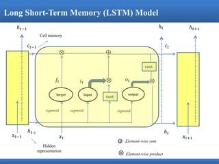 𝑥 𝑡
forget
ℎ 𝑡-1
𝑠𝑖𝑔𝑚𝑜𝑖𝑑
𝑓𝑡
⊗
input
𝑠𝑖𝑔𝑚𝑜𝑖𝑑
𝑖 𝑡 ⊗
𝑡𝑎𝑛ℎ
⊕
output
𝑠𝑖𝑔𝑚𝑜𝑖𝑑
⊗𝑜𝑡
𝑡𝑎𝑛ℎ
ℎ 𝑡
𝑐𝑡𝑐𝑡−1
𝑥 𝑡−1 𝑥 𝑡+1
Element-wise sum⨁
⊗ Element-wise product
ℎ 𝑡ℎ 𝑡−1 ℎ 𝑡+1
Cell memory
Hidden
representation
Long Short-Term Memory (LSTM) Model
 