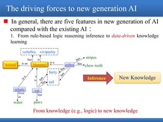 The driving forces to new generation AI
 In general, there are five features in new generation of AI
compared with the existing AI：
1. From rule-based logic reasoning inference to data-driven knowledge
learning
New Knowledge
water paws
is an
chew teeth
furry
tail
stripes
vertebra viviparity
has
has is
is a
a
is
lives
in
has
zebra
catwhale
Animal Mammal
Inference
From knowledge (e.g., logic) to new knowledge
 