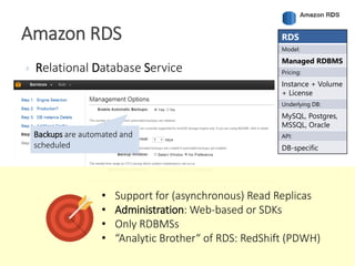 Relational Database Service
Amazon RDS RDS
Model:
Managed RDBMS
Pricing:
Instance + Volume
+ License
Underlying DB:
MySQL, Postgres,
MSSQL, Oracle
API:
DB-specific
Backups are automated and
scheduled
• Support for (asynchronous) Read Replicas
• Administration: Web-based or SDKs
• Only RDBMSs
• “Analytic Brother“ of RDS: RedShift (PDWH)
 