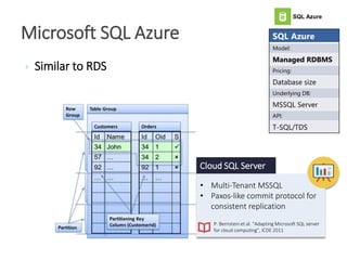  Similar to RDS
Microsoft SQL Azure SQL Azure
Model:
Managed RDBMS
Pricing:
Database size
Underlying DB:
MSSQL Server
API:
T-SQL/TDS
SQL Azure
Cloud SQL Server
P. Bernstein et al. “Adapting Microsoft SQL server
for cloud computing”, ICDE 2011
• Multi-Tenant MSSQL
• Paxos-like commit protocol for
consistent replication
 