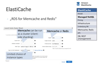 ElastiCache ElastiCache
Model:
Managed NoSQL
Pricing:
Infrastructure
Underlying DB:
Memcache, Redis
API:
DB, REST
(management)
 „RDS for Memcache and Redis“
Memcache or RedisMemcache can be run
as a cluster (client-
side sharding)
Limited choice of
instance types
 