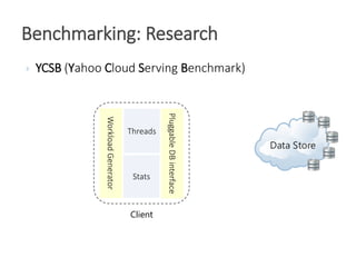  YCSB (Yahoo Cloud Serving Benchmark)
Benchmarking: Research
Client
WorkloadGenerator
PluggableDBinterface
Data Store
Threads
Stats
 