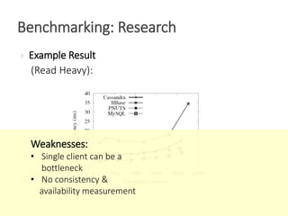  Example Result
(Read Heavy):
Benchmarking: Research
Weaknesses:
• Single client can be a
bottleneck
• No consistency &
availability measurement
 