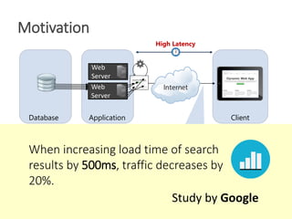 Motivation
ClientApplicationDatabase
Web
Server
Web
Server
Average (2014):
90 HTTP Requests per
page load
High Latency
Classic 3-Tier-ArchitectureThree-Tier ArchitectureWith every 100ms of additional page
load time, revenue decreases by 1%.
Study by Amazon
When increasing load time of search
results by 500ms, traffic decreases by
20%.
Study by Google
 