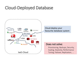 Cloud-Deployed Database
IaaS-Cloud
Cloud-deploy your
favourite database system
Does not solve:
Provisioning, Backups, Security,
Scaling, Elasticity, Performance
Tuning, Failover, Replication, ...
 