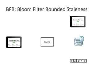 App
App
BFB: Bloom Filter Bounded Staleness
Cache
1 4 020
 