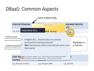 DBaaS: Common Aspects
Internal Schemes External Identity
Provider
Federated Identity
(SSO)
e.g. Amazon IAM e.g. OpenID e.g. SAML
Used extensively
User-based Access
Control
Role-based Access
Control
Policies
e.g. Amazon S3 ACLs e.g. Amazon IAM e.g. XACML
Database-a-
a-Service
Authentication
Authorization
API
Authenticate
Token
Authenticated Request
Response
Federated ACLs
M. Decat, B. Lagaisse, et al. “Toward efficient and confidentiality-aware
federation of access control policies “, DOA Trusted Cloud 2013
• Imagine ACL: „Patient data can only be
accessed by treating physician“
• Idea: decompose policy and evaluate parts near
data owner
 