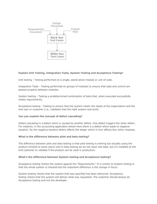 Explain Unit Testing, Integration Tests, System Testing and Acceptance Testing?
Unit testing - Testing performed on a single, stand-alone module or unit of code.
Integration Tests - Testing performed on groups of modules to ensure that data and control are
passed properly between modules.
System testing - Testing a predetermined combination of tests that, when executed successfully
meets requirements.
Acceptance testing - Testing to ensure that the system meets the needs of the organization and the
end user or customer (i.e., validates that the right system was built).
Can you explain the concept of defect cascading?
Defect cascading is a defect which is caused by another defect. One defect triggers the other defect.
For instance, in the accounting application shown here there is a defect which leads to negative
taxation. So the negative taxation defect affects the ledger which in turn affects four other modules.
What is the difference between pilot and beta testing?
The difference between pilot and beta testing is that pilot testing is nothing but actually using the
product (limited to some users) and in beta testing we do not input real data, but it's installed at the
end customer to validate if the product can be used in production.
What's the difference between System testing and Acceptance testing?
Acceptance testing checks the system against the "Requirements." It is similar to System testing in
that the whole system is checked but the important difference is the change in focus:
System testing checks that the system that was specified has been delivered. Acceptance
testing checks that the system will deliver what was requested. The customer should always do
Acceptance testing and not the developer.
 