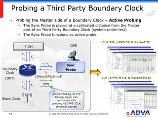 Probing a Third Party Boundary Clock
• Probing the Master side of a Boundary Clock – Active Probing
•
•

The Sync Probe is placed at a calibrated distance from the Master
port of an Third Party Boundary Clock (system under test)
The Sync Probe functions as active probe
GPS

T-GM
T1
T4

T3
T1 T4

Boundary
Clock

10MHz/BITS/Sync-E

(DUT)
T4

Slave Clock

19

Sync
Probe

T3

T1

CLK TIE ,1PPS TE & Packet TE

T3

CLK ,1PPS MTIE & Packet MTIE

1PPS

Active Probing of PTP
timing signal can
combined with
probing of 1PPS /CLK
physical signals
© 2013 ADVA Optical Networking. All rights reserved. Confidential.

 