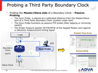 Probing a Third Party Boundary Clock
• Probing the Master/Slave side of a Boundary Clock – Passive
Probing
•
•

•

The Sync Probe is placed at a calibrated distance from the Master/Slave
port of a Third Party Boundary Clock (system under test)
The Sync Probe functions as passive PTP probe (fiber tapping or mirroring
switch)
The Probe measure packet TE/TIE/MTIE of the tapped Master port against
a reference measurement timing signal
Packet Time Error

T-GM
T1

T3

T3

T4

GPS

Boundary
Clock

Sync Probe
T1

(DUT)
T1
T4

T3

Slave Clock
20

© 2013 ADVA Optical Networking. All rights reserved. Confidential.

Packet MTIE

 
