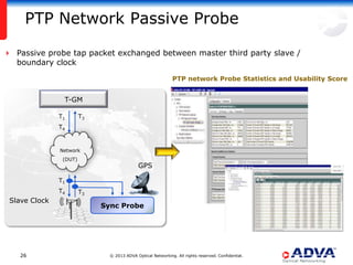 PTP Network Passive Probe
 Passive probe tap packet exchanged between master third party slave /
boundary clock
PTP network Probe Statistics and Usability Score

T-GM
T1

T3

T4

Network
(DUT)

GPS

T1
T4

Slave Clock

26

T3

Sync Probe

© 2013 ADVA Optical Networking. All rights reserved. Confidential.

 