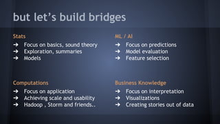 but let’s build bridges
Stats
➔ Focus on basics, sound theory
➔ Exploration, summaries
➔ Models
ML / AI
➔ Focus on predictions
➔ Model evaluation
➔ Feature selection
Computations
➔ Focus on application
➔ Achieving scale and usability
➔ Hadoop , Storm and friends..
Business Knowledge
➔ Focus on interpretation
➔ Visualizations
➔ Creating stories out of data
 