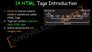 14 HTML Tags Introduction
1. Elements that are used to
create a website are called
HTML Tags.
2. Tags can contain content or
other HTML tags.
3. Define elements like text,
images, links
 